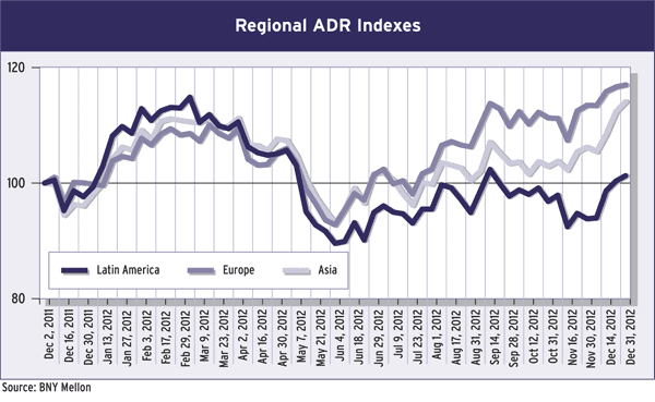 600 Regulars_32 Global Equity