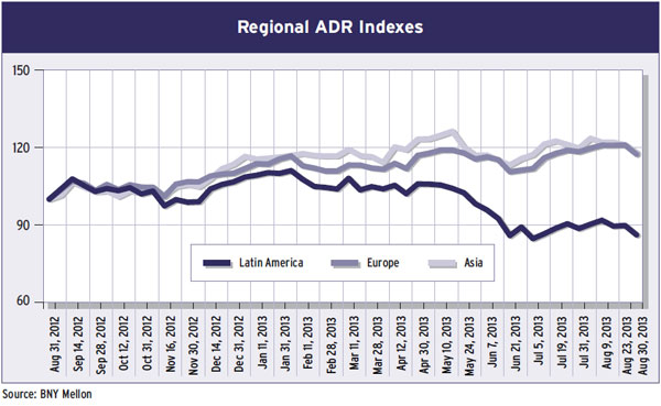 36-regional-adr-indexes