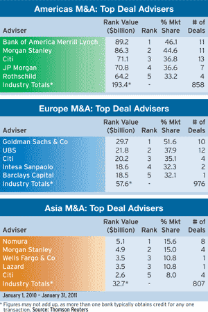 300_March_Regulars_Mergers-and-A