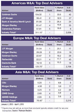 300x454-Regulars 30-Mergers-and-A