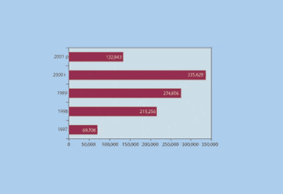 Chart-3