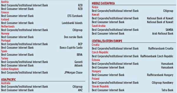Best-internet-bank_sept--02