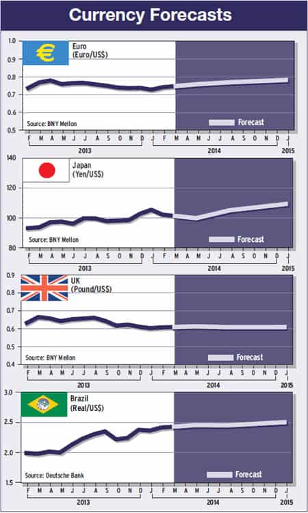 18-currency-forecasts