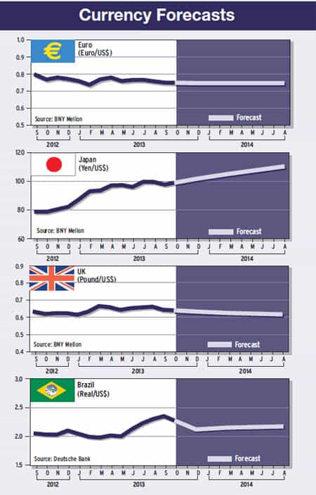 35-currency-forecasts