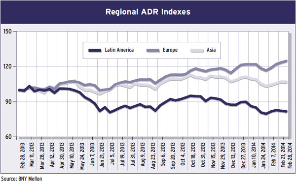 25-regional-adr-indexes