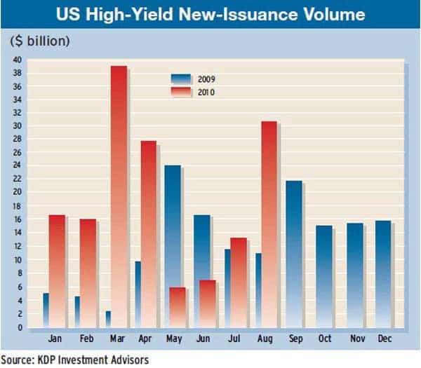 600_US-High-Yield