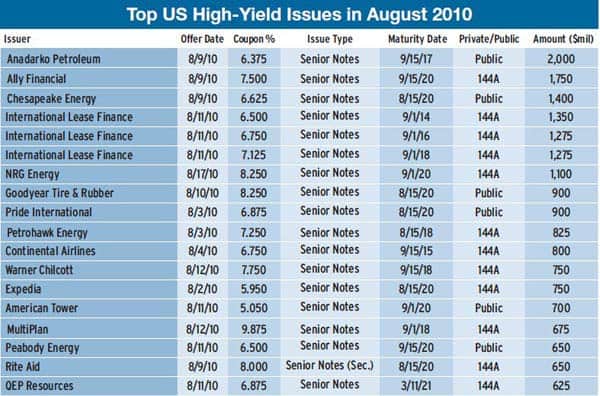 600_Top-US-High-Yield