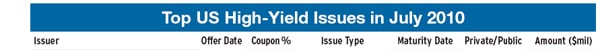 600_HIGH-YIELD_DEBT_HAS_RECORD_HALF_table_2_01