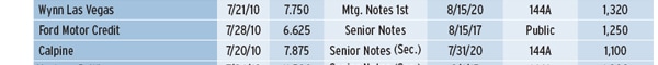 600_HIGH-YIELD_DEBT_HAS_RECORD_HALF_table_2_02