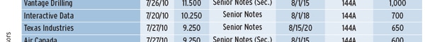 600_HIGH-YIELD_DEBT_HAS_RECORD_HALF_table_2_03