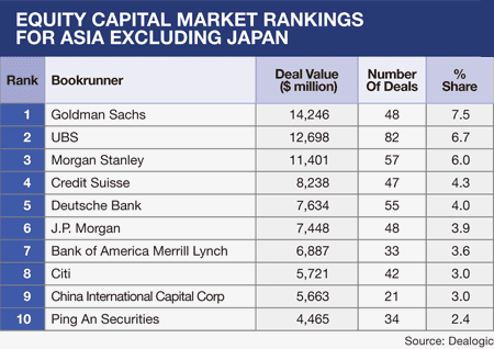 450 Features_12-Investment-Bking_Asia-2