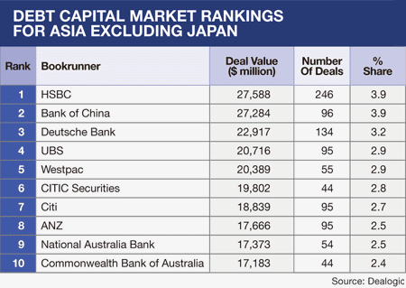 450 Features_12-Investment-Bking_Asia-3