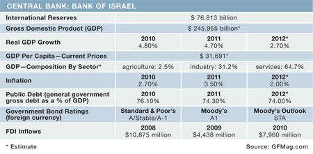 450 Features_17 Country Report_Israel_02