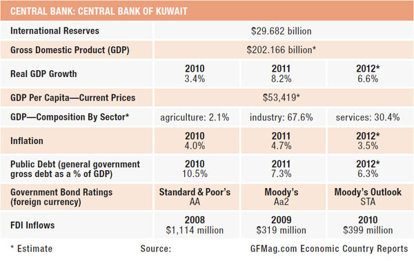 11f-kuwait-data-summary