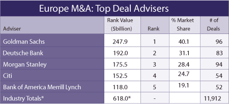 450x205 Regulars 30-Mergers-and-A-2