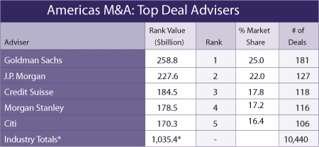 450x208 Regulars 30-Mergers-and-A-1