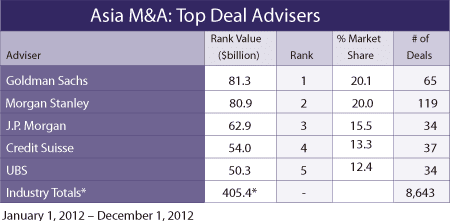 450x221 Regulars 30-Mergers-and-A-3