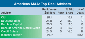 300 Regulars_30-Mergers-and-A-1