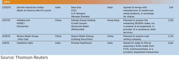 600 Regulars_30-Mergers-and-A-3