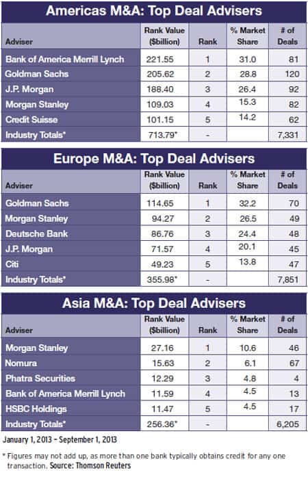 34b-mergers-and-acquisitions