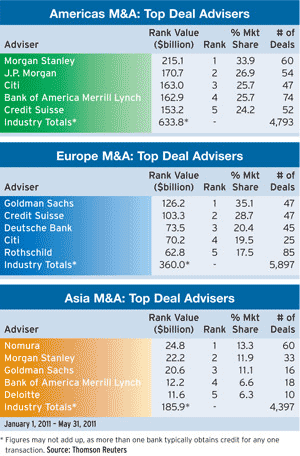 300_July_Regulars_Mergers-and-A_2