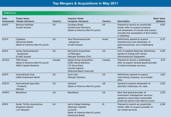 300_July_Regulars_Mergers-and-A_1