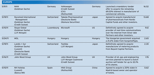 300_July_Regulars_Mergers-and-A_12