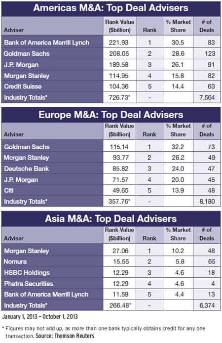 Mergers and acquisitions