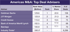 300 Regulars_30_Mergers_and_A-2