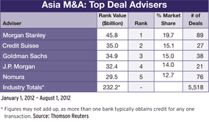 300 Regulars_30_Mergers_and_A-4_new