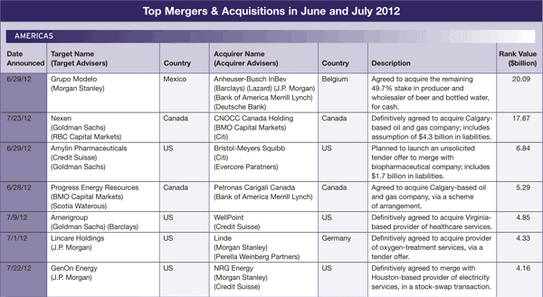 600 Regulars_30_Mergers_and_A-1