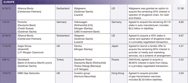 600 Regulars_30_Mergers_and_A-2