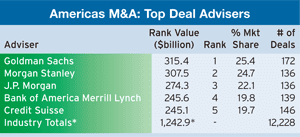 300 Regulars_30-Mergers-and-A-1-1