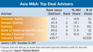 300 Regulars_30-Mergers-and-A-1-3-v2