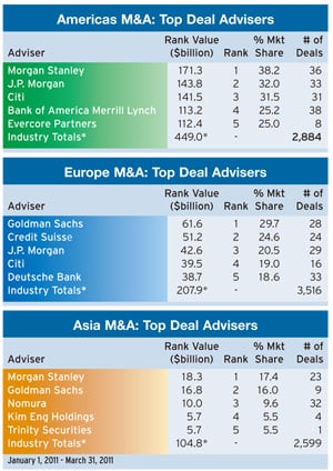 300_May_regulars_Mergers_and_A