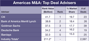 300 Regulars_30-Mergers-and-A-1