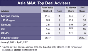 300 Regulars_30-Mergers-and-A-3-0