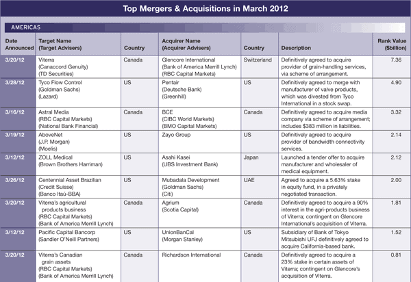 600 Regulars_30-Mergers-and-A-1