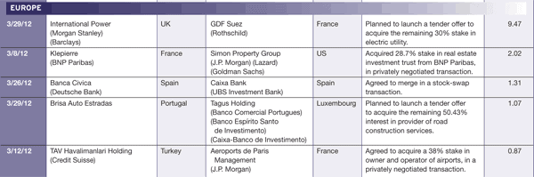 600 Regulars_30-Mergers-and-A-2