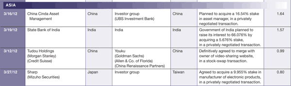 600 Regulars_30-Mergers-and-A-3