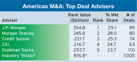 450_Regulars_Mergers-and-A-1