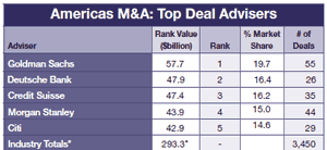 300 Regulars_30-Mergers-and-A-1