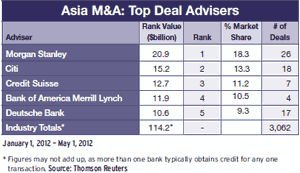 300 Regulars_30-Mergers-and-A-3-2