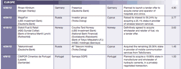 600 Regulars_30-Mergers-and-A-2