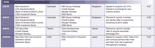 600 Regulars_30-Mergers-and-A-3