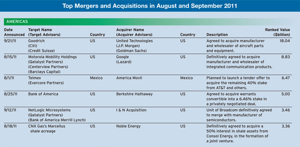 600_Regulars_Mergers-and-A-1