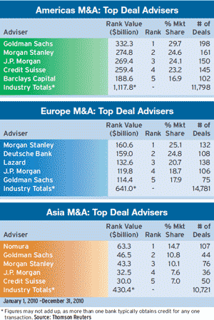 300_February_Mergers--Acquisitions_table1