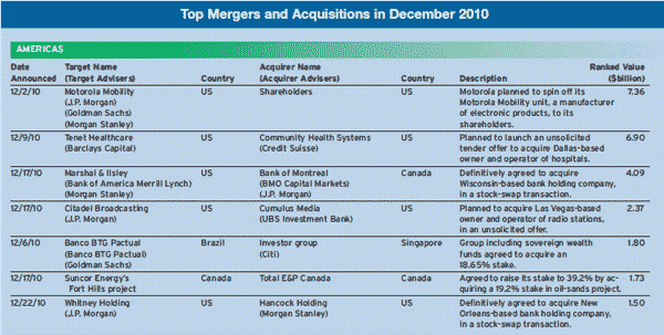 600_February_Mergers--Acquisitions_table2-1