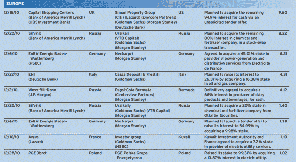 600_February_Mergers--Acquisitions_table2-2