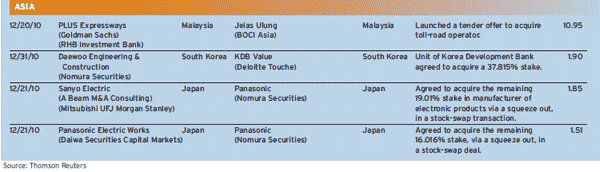 600_February_Mergers--Acquisitions_table2-3